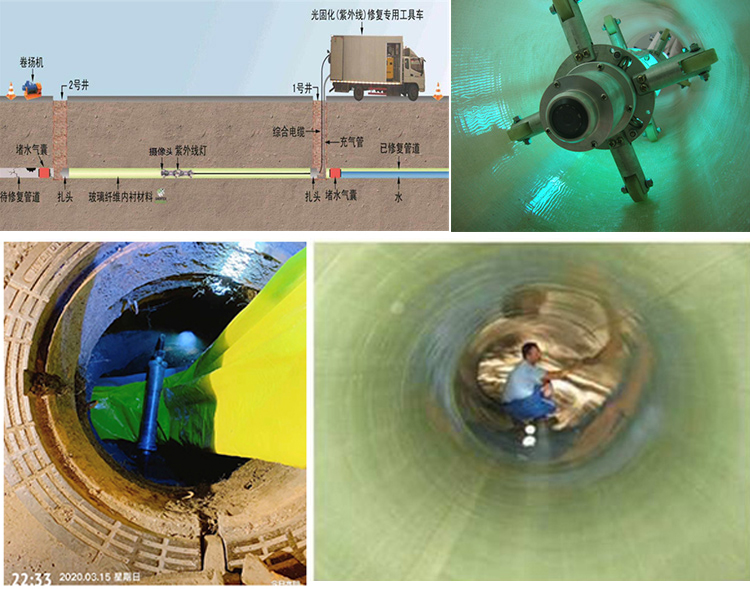 福安UV-CIPP内衬修复