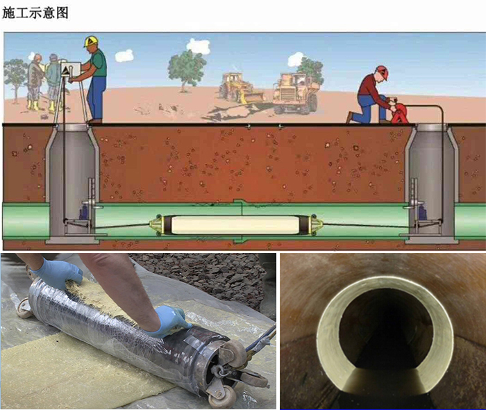 福安管道局部点状修复